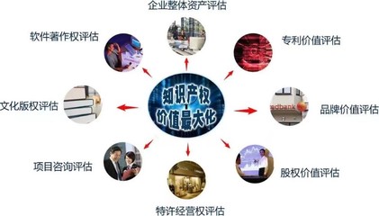 全方位資產(chǎn)評估服務(wù) 房地產(chǎn)、設(shè)備與工廠專業(yè)評估詳解