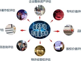 專業(yè)資產(chǎn)評估服務(wù) 房地產(chǎn)、設(shè)備與工廠的全面評估