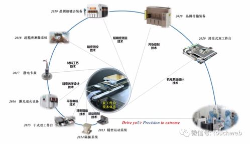 華卓精科IPO過會(huì) 上半年?duì)I收6019萬，爭(zhēng)做光刻機(jī)第一股，助力環(huán)境科技技術(shù)開發(fā)