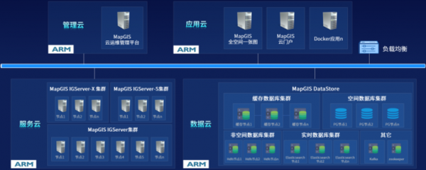 MapGIS 10.6 Pro 以自主創新技術升級，護航國產化應用全面替代